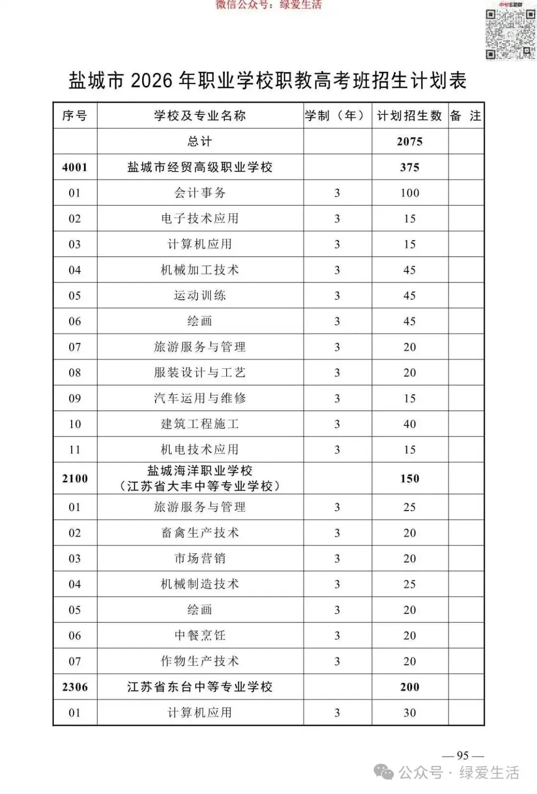 【盐城】2026年中考志愿填报指南-第99张图片-四季读书网