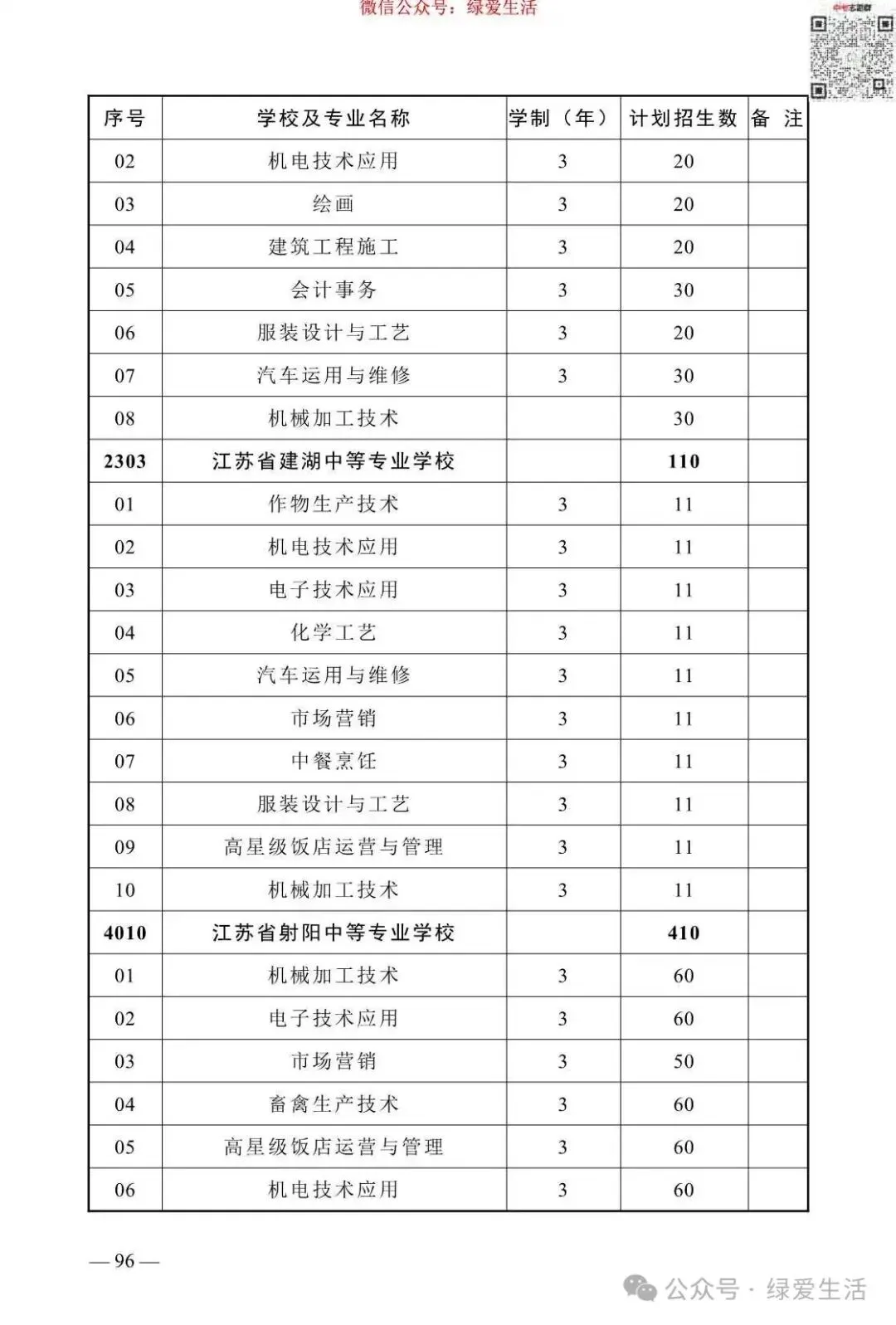 【盐城】2026年中考志愿填报指南-第100张图片-四季读书网