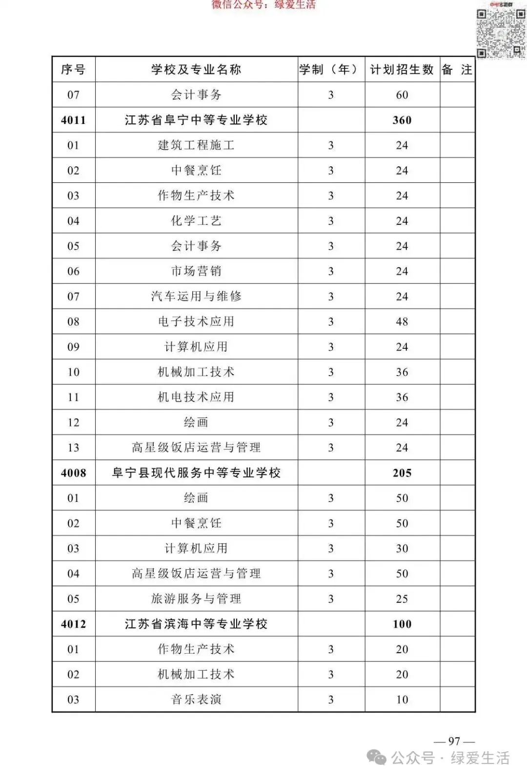 【盐城】2026年中考志愿填报指南-第101张图片-四季读书网