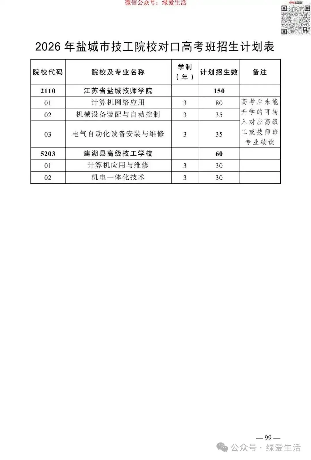 【盐城】2026年中考志愿填报指南-第103张图片-四季读书网
