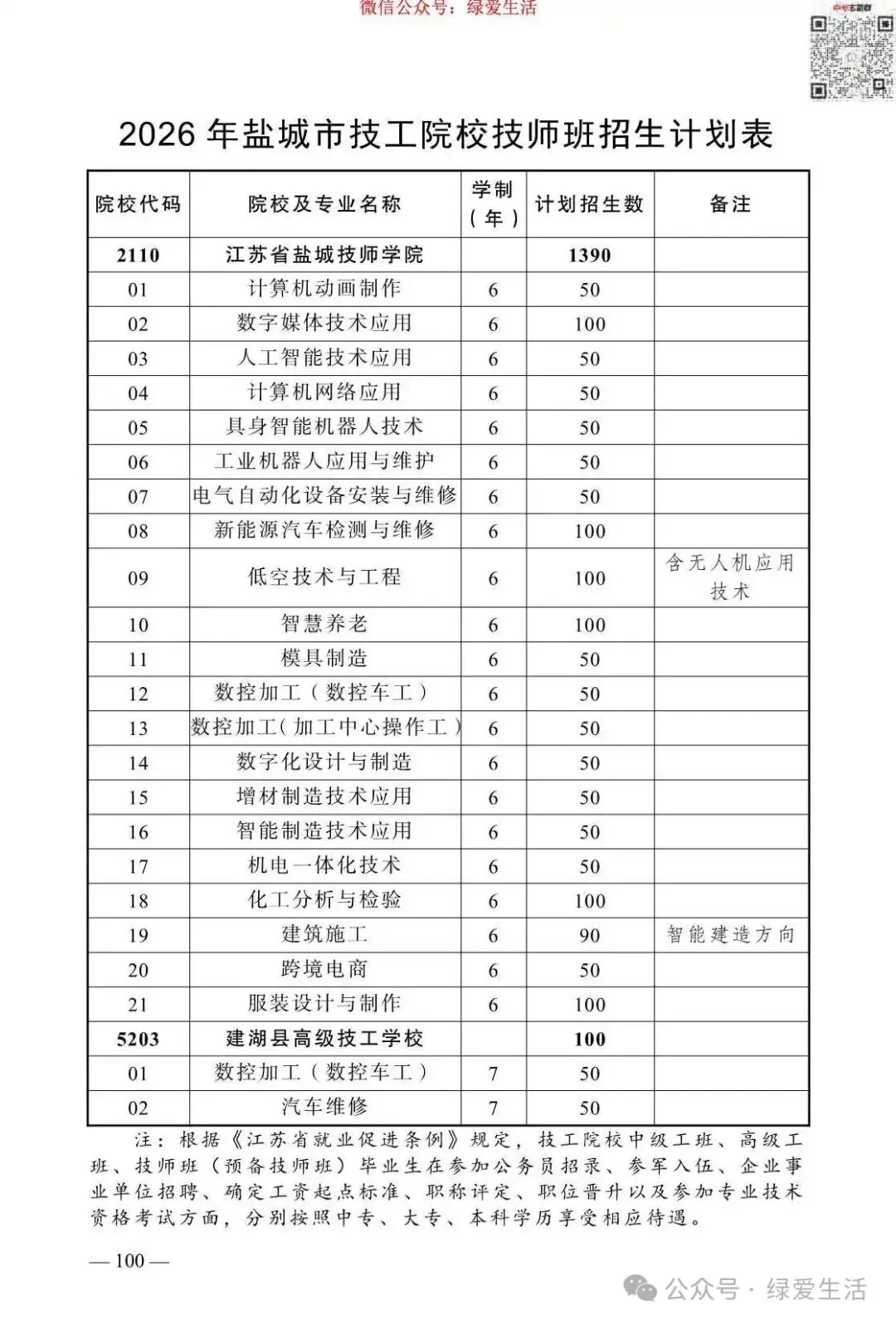 【盐城】2026年中考志愿填报指南-第104张图片-四季读书网