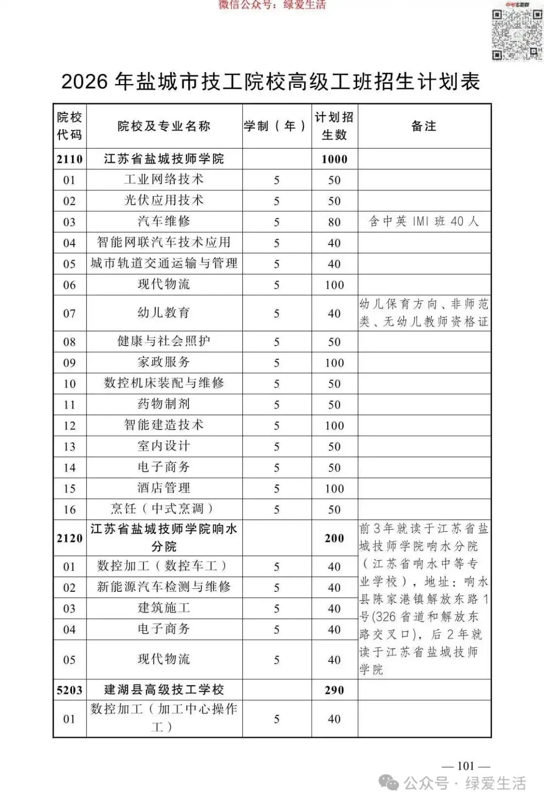 【盐城】2026年中考志愿填报指南-第105张图片-四季读书网