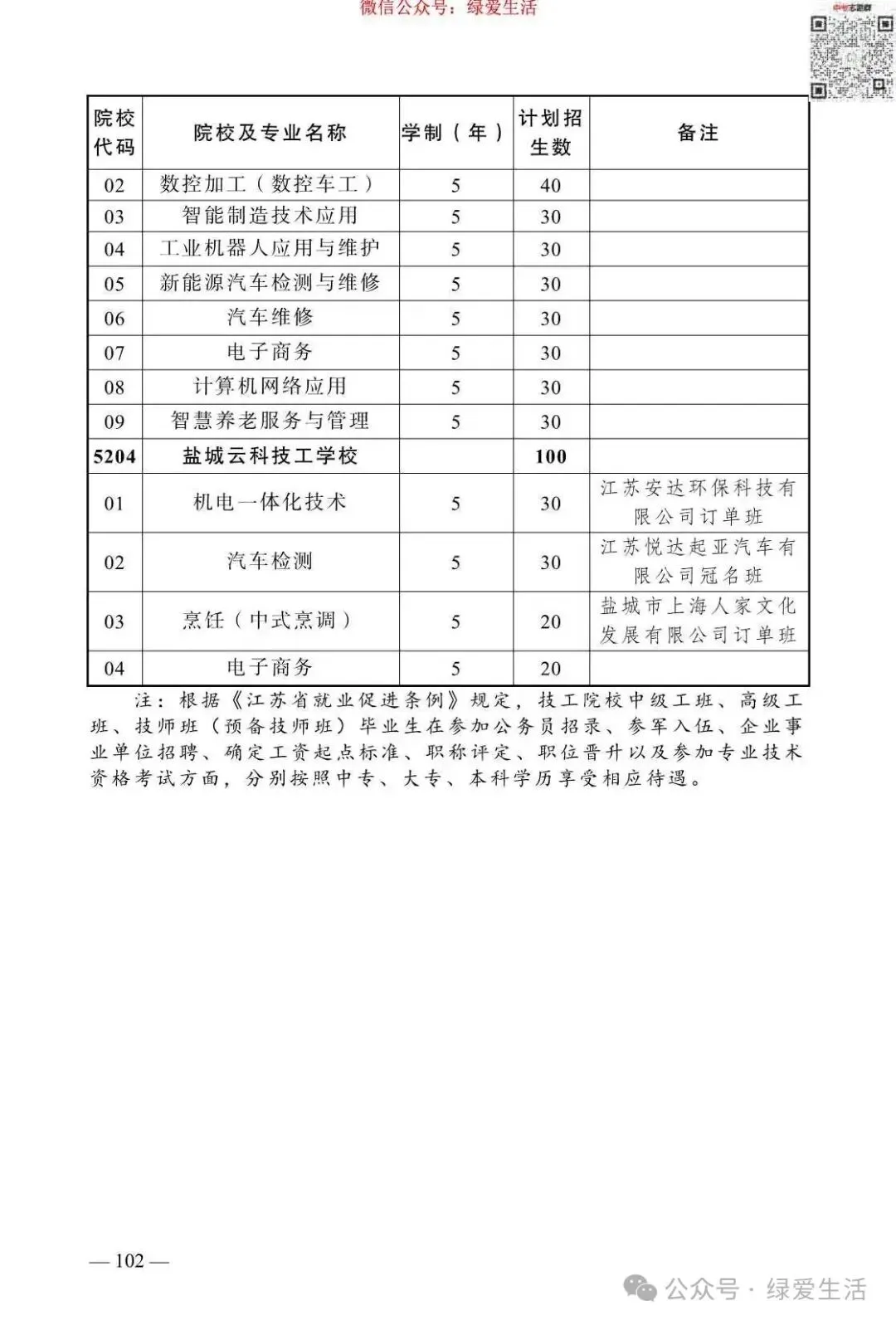 【盐城】2026年中考志愿填报指南-第106张图片-四季读书网