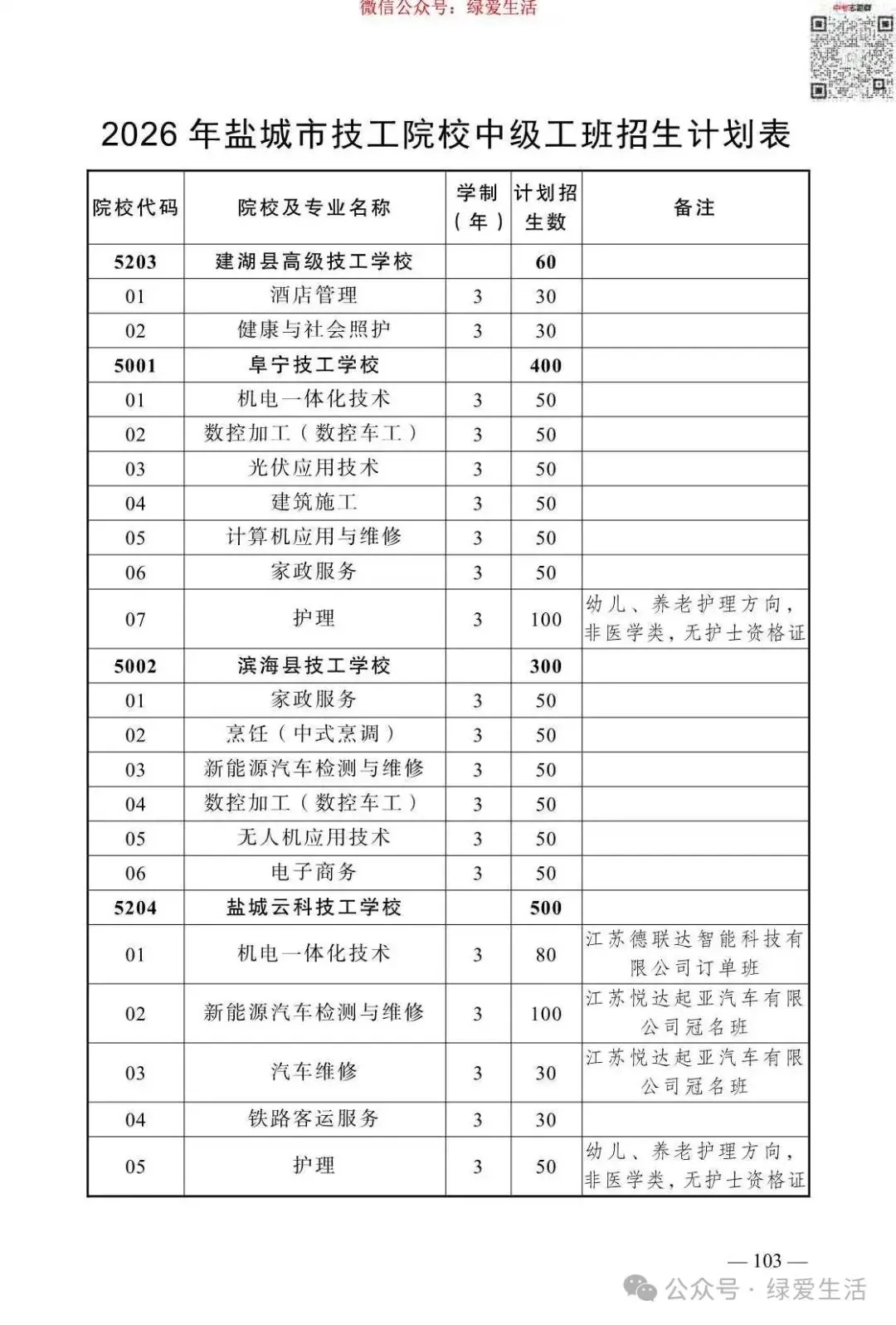 【盐城】2026年中考志愿填报指南-第107张图片-四季读书网