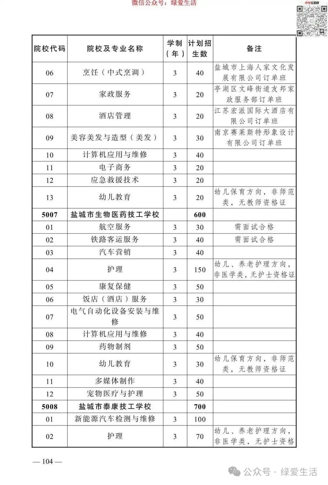 【盐城】2026年中考志愿填报指南-第108张图片-四季读书网