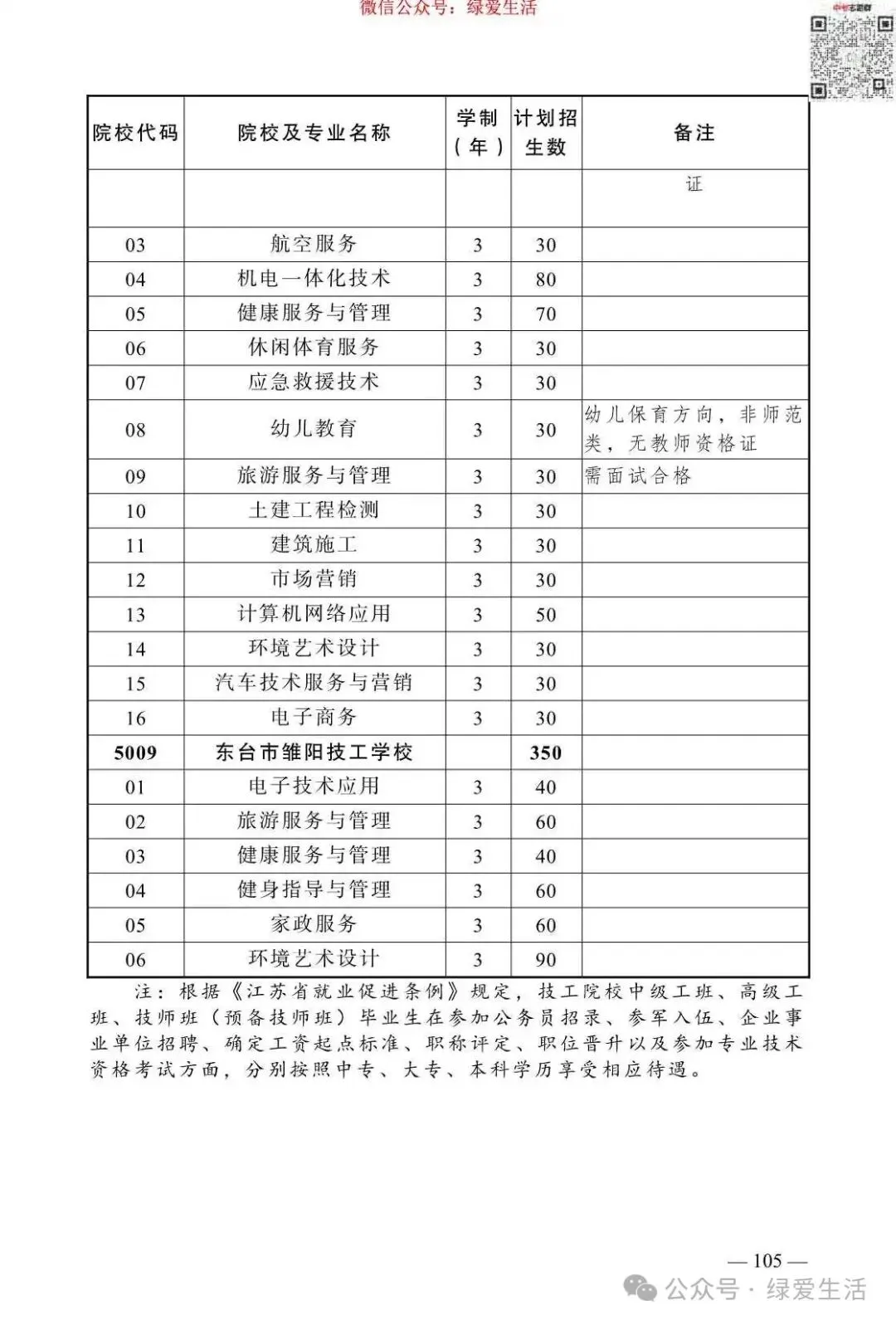 【盐城】2026年中考志愿填报指南-第109张图片-四季读书网