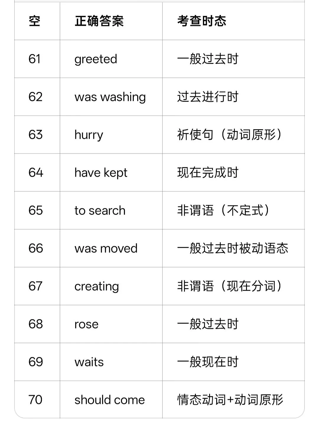 德州中考二模重大发现:同一批学生,在两道题上栽了同一个跟头!-第2张图片-四季读书网