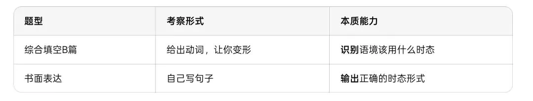 德州中考二模重大发现:同一批学生,在两道题上栽了同一个跟头!-第3张图片-四季读书网
