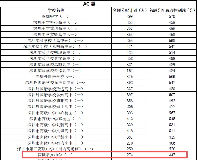 中考高中学校2026年招生简章-77:深圳启元中学(新建学校)-第5张图片-四季读书网
