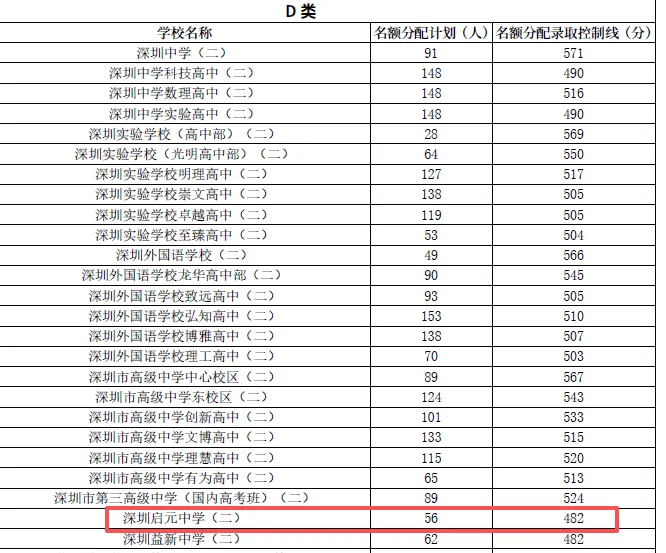 中考高中学校2026年招生简章-77:深圳启元中学(新建学校)-第6张图片-四季读书网