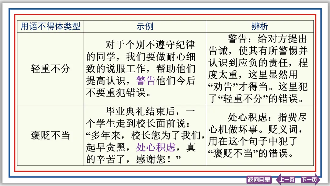 中考提分专列⑤:词语运用(下)30张PPT-第3张图片-四季读书网