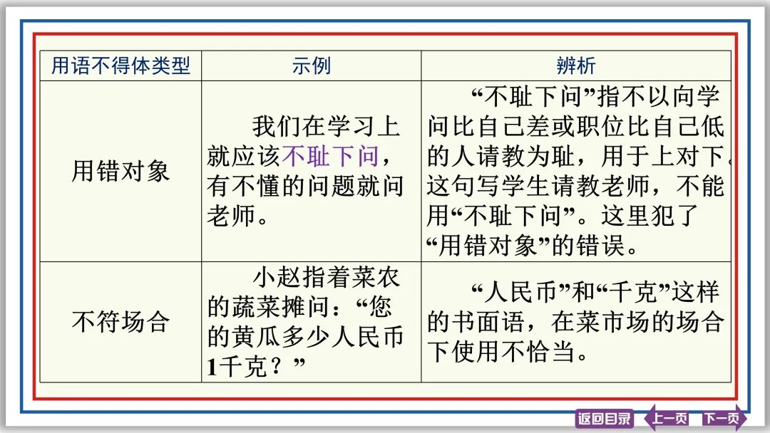 中考提分专列⑤:词语运用(下)30张PPT-第4张图片-四季读书网