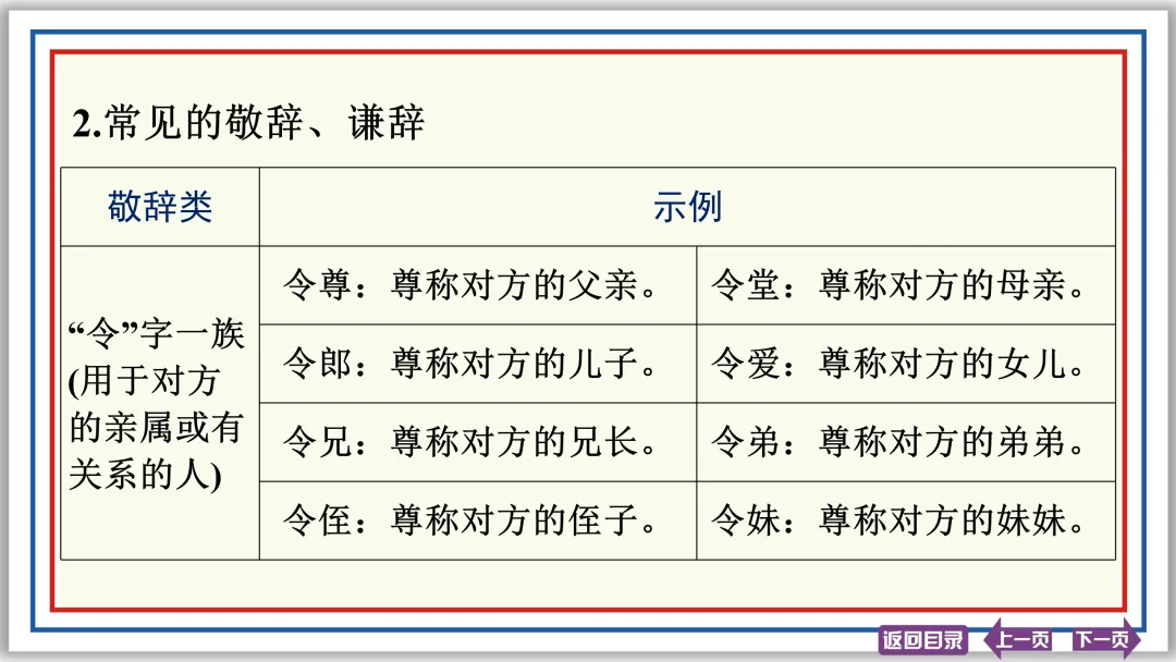 中考提分专列⑤:词语运用(下)30张PPT-第5张图片-四季读书网