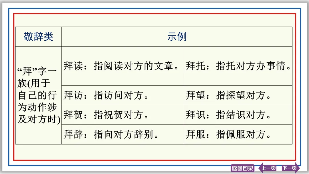 中考提分专列⑤:词语运用(下)30张PPT-第6张图片-四季读书网