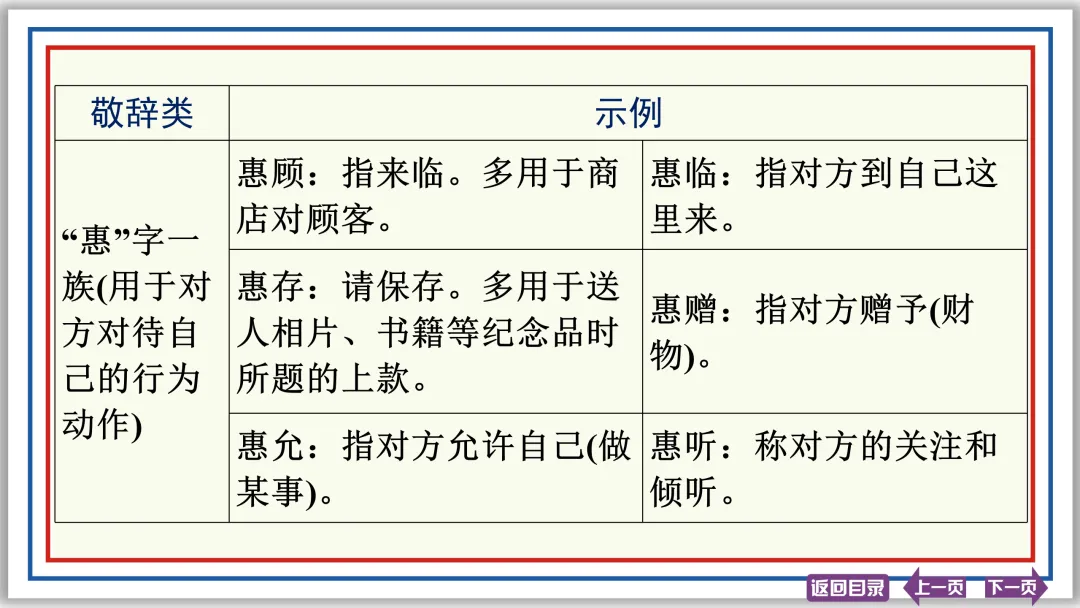 中考提分专列⑤:词语运用(下)30张PPT-第7张图片-四季读书网