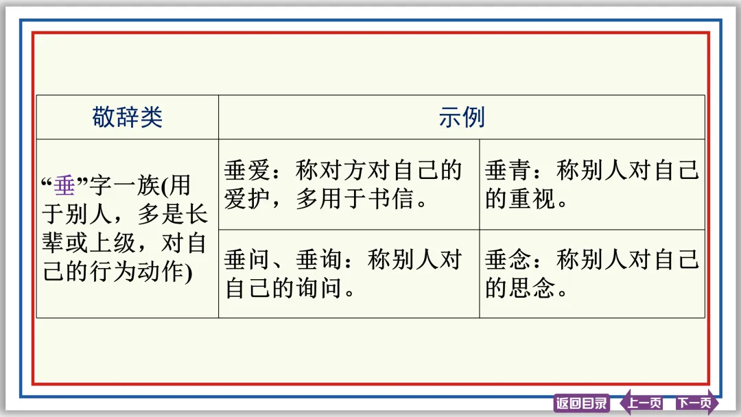 中考提分专列⑤:词语运用(下)30张PPT-第8张图片-四季读书网