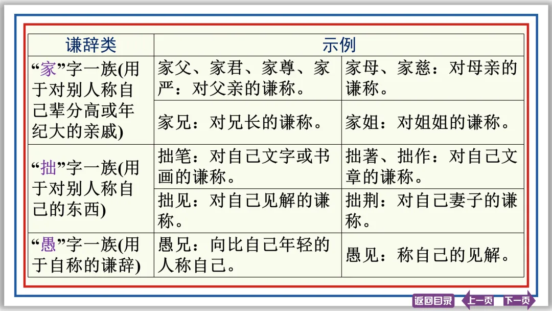 中考提分专列⑤:词语运用(下)30张PPT-第9张图片-四季读书网