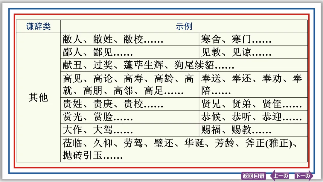 中考提分专列⑤:词语运用(下)30张PPT-第10张图片-四季读书网
