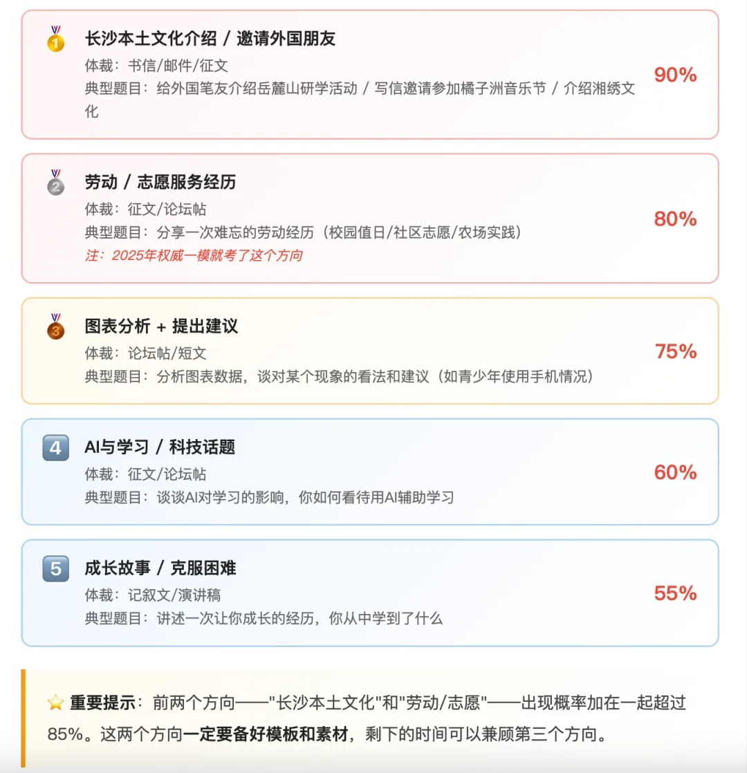 即将中考的宝子看这里!-第3张图片-四季读书网