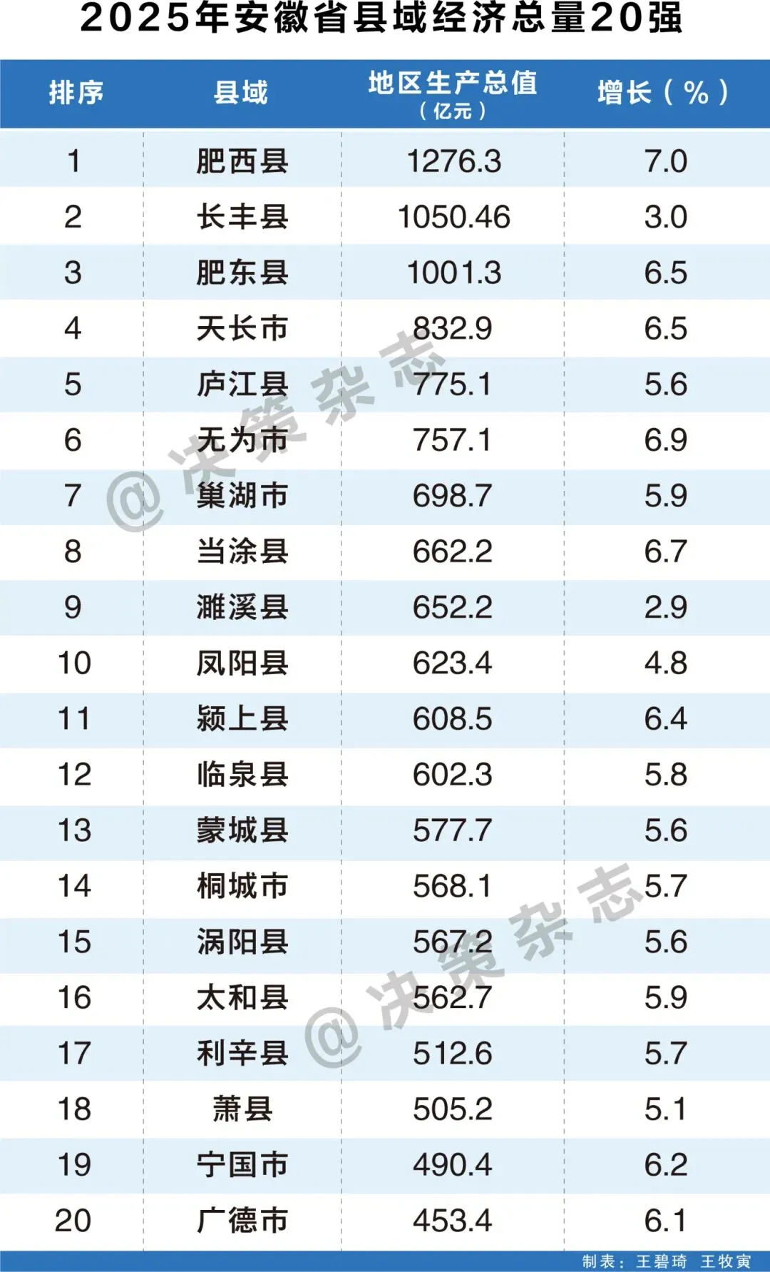 皖江资讯:无为今年高考6274人中考8274人;无为禁放＂孔明灯＂!无为市开展科技周活动;安徽警方通报;超级厄尔尼诺被预警:超40度常态?-第1张图片-四季读书网