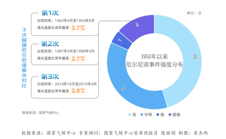 皖江资讯:无为今年高考6274人中考8274人;无为禁放＂孔明灯＂!无为市开展科技周活动;安徽警方通报;超级厄尔尼诺被预警:超40度常态?-第9张图片-四季读书网