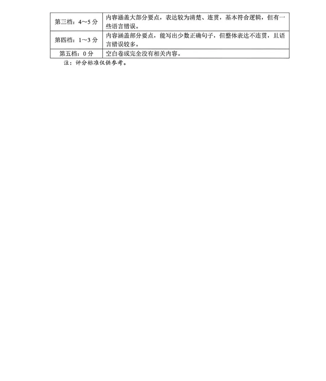近五年广东中考作文真题和分析-第4张图片-四季读书网