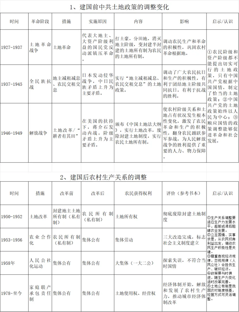 【中考复习】|2026年中考历史重点考点-第2张图片-四季读书网