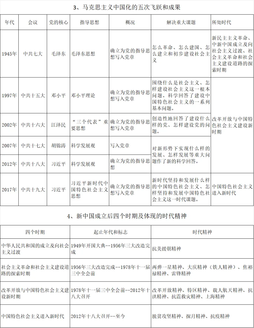 【中考复习】|2026年中考历史重点考点-第3张图片-四季读书网