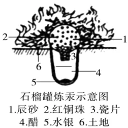 初中中考化学查漏补缺(十)-第11张图片-四季读书网