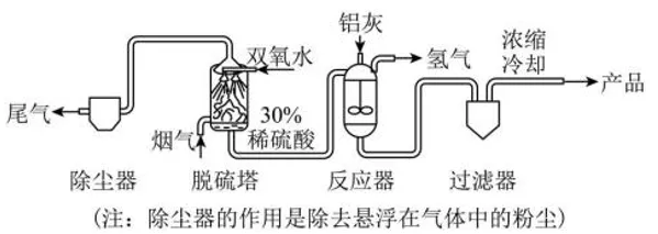 初中中考化学查漏补缺(十)-第19张图片-四季读书网