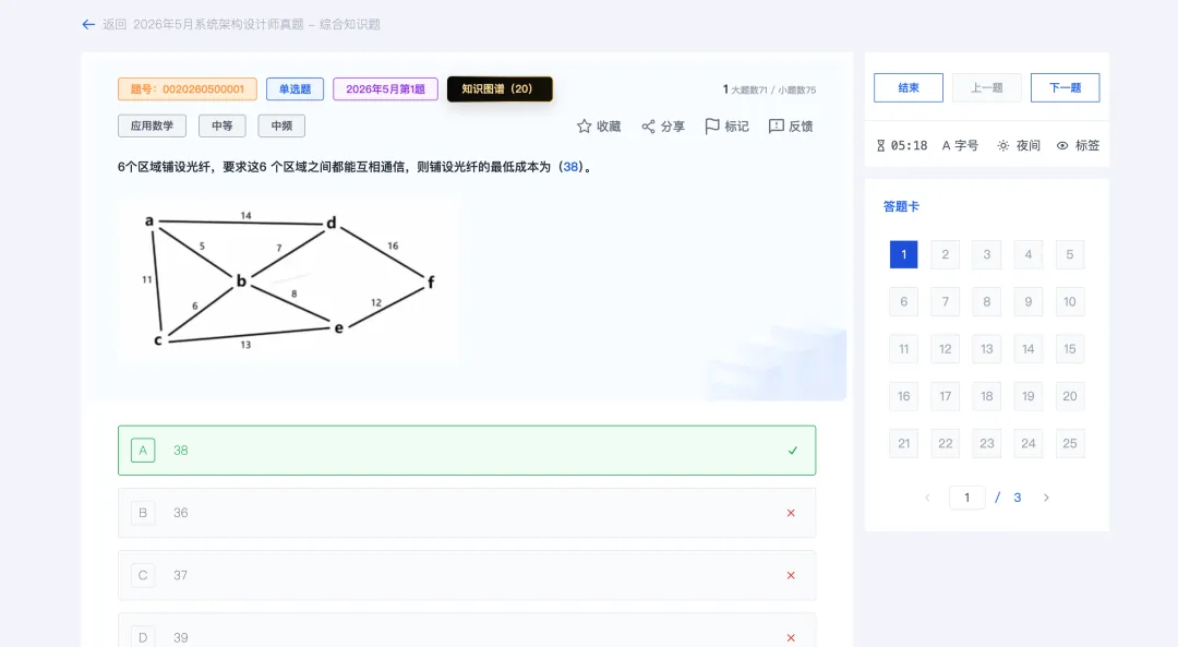 深度复盘|26 年 5 月系统架构设计师真题复盘-第1张图片-四季读书网
