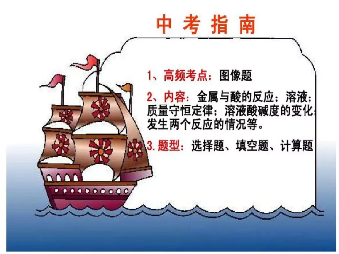 中考化学图像题解题方法指导与练习,复习必备!-第2张图片-四季读书网