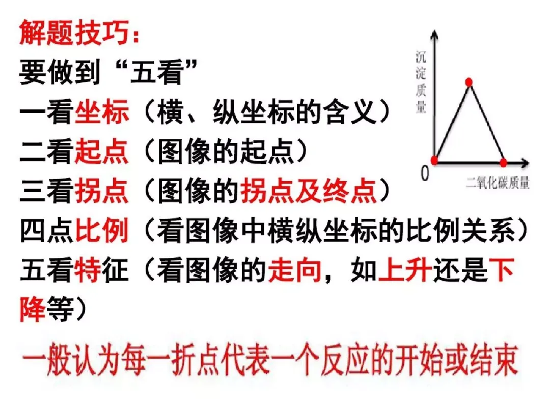 中考化学图像题解题方法指导与练习,复习必备!-第3张图片-四季读书网