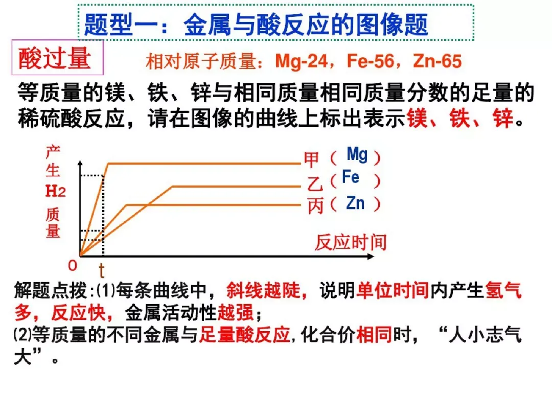中考化学图像题解题方法指导与练习,复习必备!-第4张图片-四季读书网