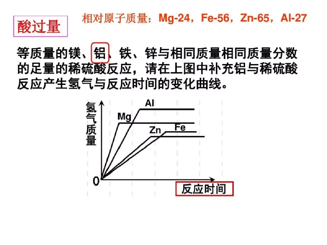 中考化学图像题解题方法指导与练习,复习必备!-第5张图片-四季读书网