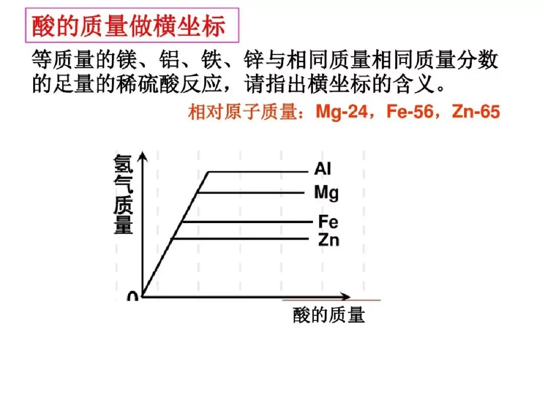 中考化学图像题解题方法指导与练习,复习必备!-第6张图片-四季读书网