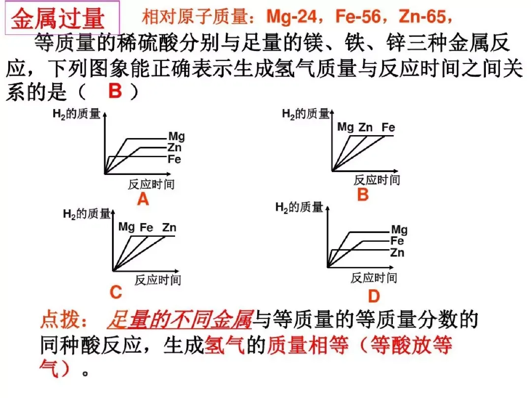 中考化学图像题解题方法指导与练习,复习必备!-第7张图片-四季读书网