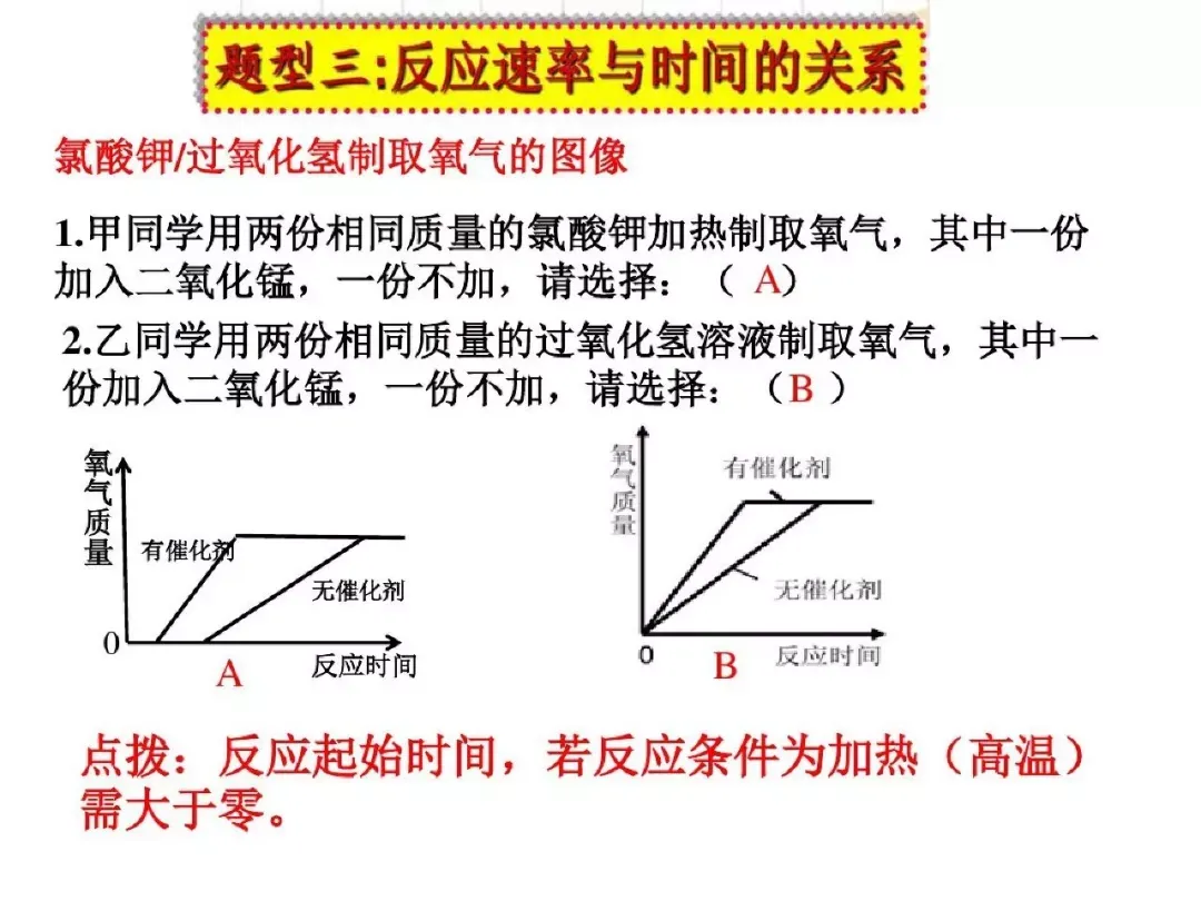 中考化学图像题解题方法指导与练习,复习必备!-第9张图片-四季读书网