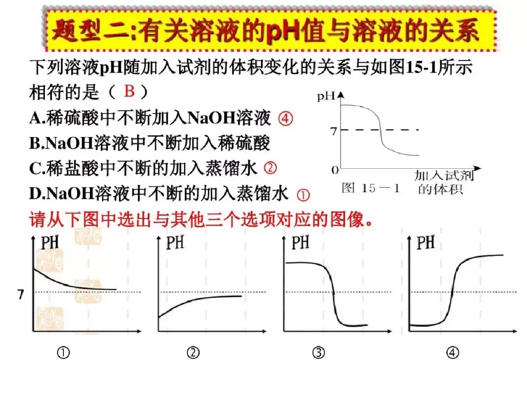 中考化学图像题解题方法指导与练习,复习必备!-第8张图片-四季读书网