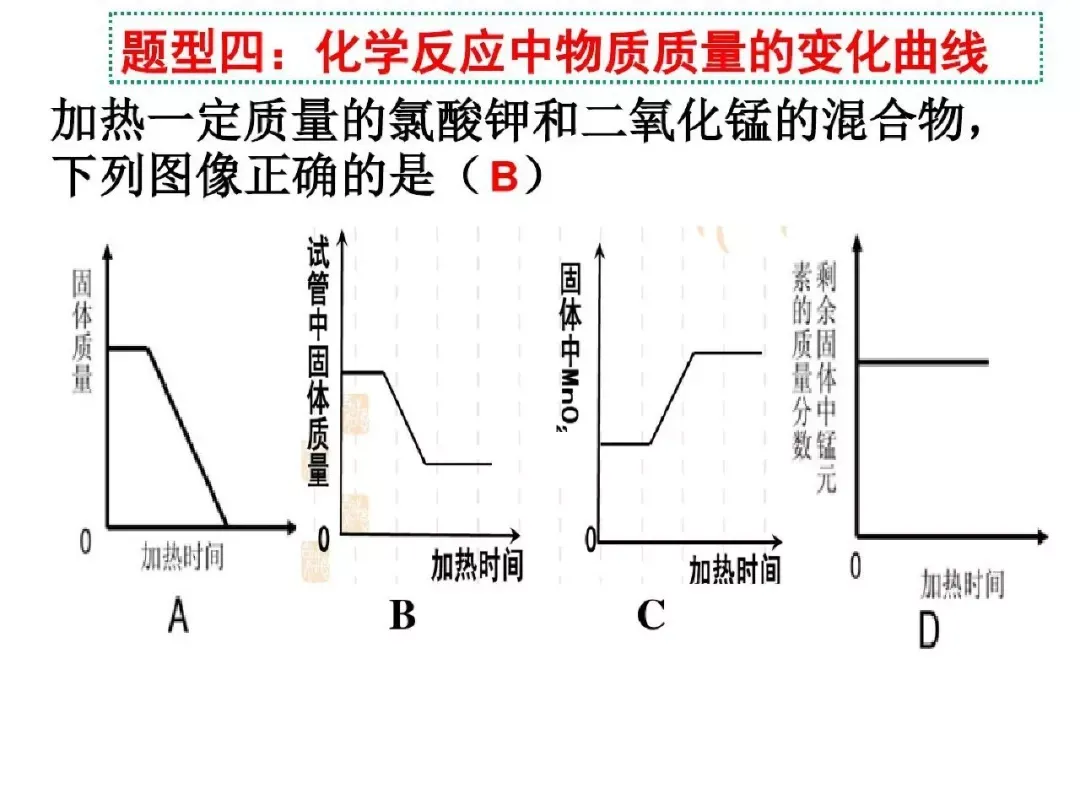 中考化学图像题解题方法指导与练习,复习必备!-第10张图片-四季读书网