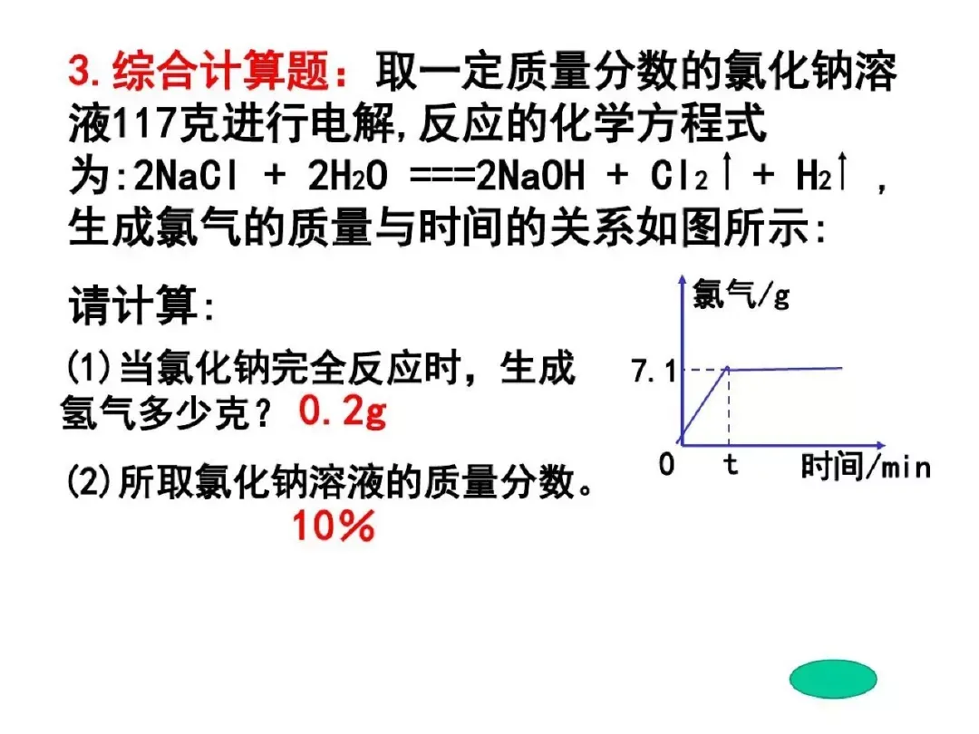 中考化学图像题解题方法指导与练习,复习必备!-第12张图片-四季读书网
