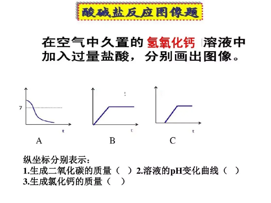 中考化学图像题解题方法指导与练习,复习必备!-第13张图片-四季读书网
