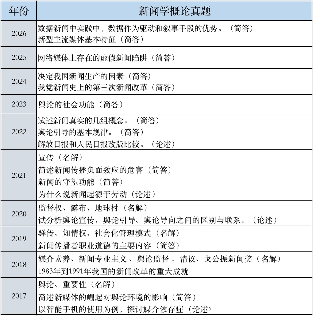 南师新传真题拆解术!基础期这样用真题,稳赢复习起跑线!-第7张图片-四季读书网