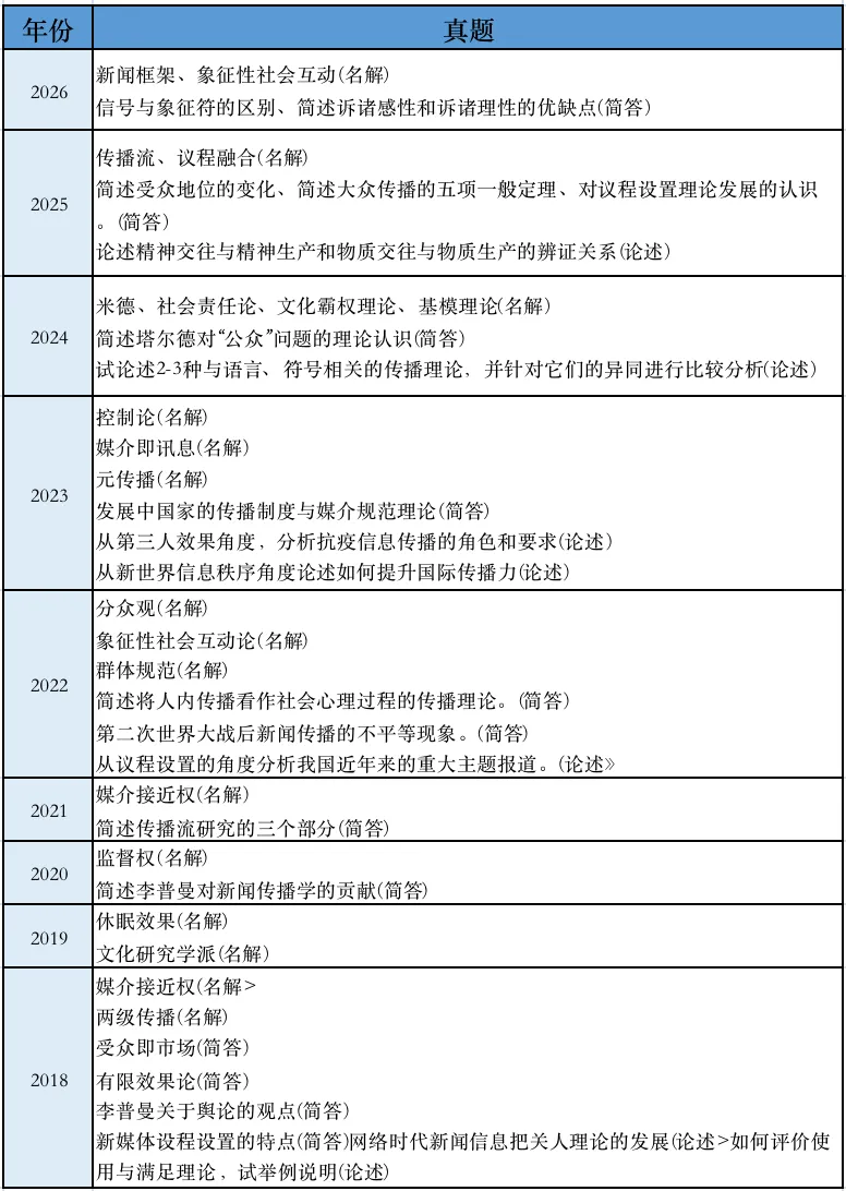 南师新传真题拆解术!基础期这样用真题,稳赢复习起跑线!-第8张图片-四季读书网