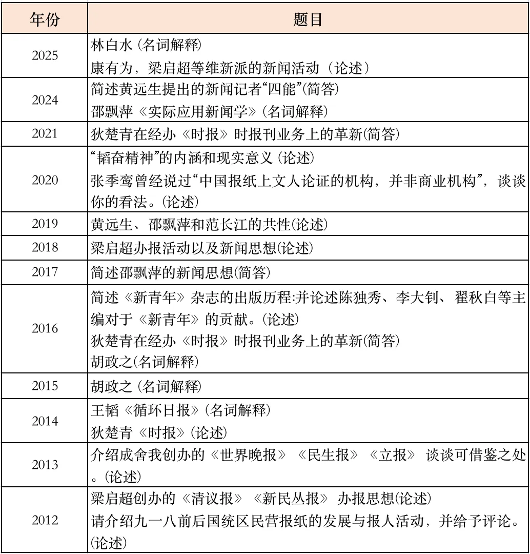 南师新传真题拆解术!基础期这样用真题,稳赢复习起跑线!-第9张图片-四季读书网