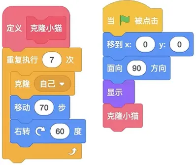 【复赛真题】2025年全国青少年信息素养大赛复赛真题-第1张图片-四季读书网