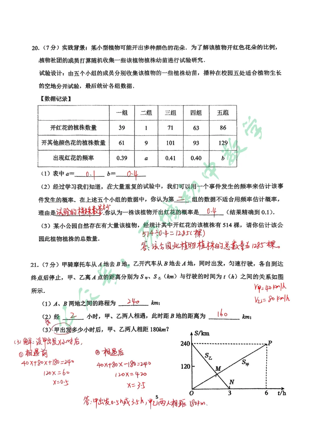 【七下期末】2025.6唐冶中学期末模拟考手写解析-第12张图片-四季读书网