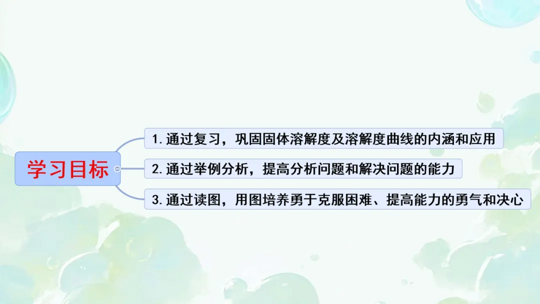 E65 二轮专题复习 决胜中考2026 优质课资源包 初中化学《专题复习---溶解度曲线》课件PPT+教学设计Word-第3张图片-四季读书网