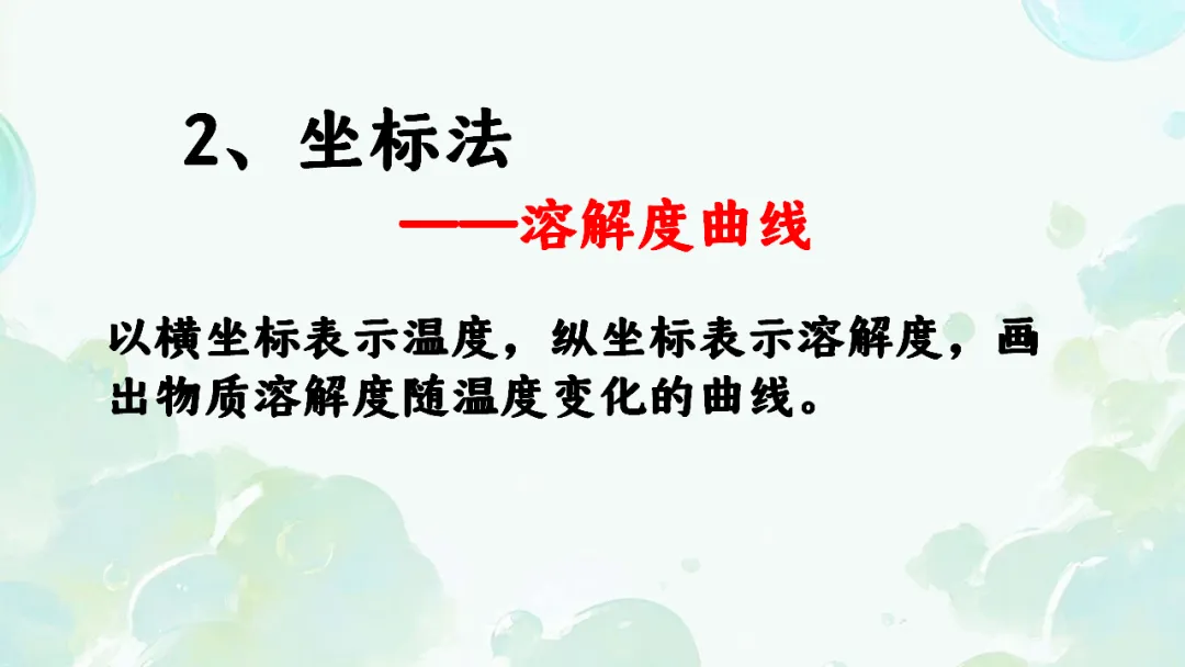E65 二轮专题复习 决胜中考2026 优质课资源包 初中化学《专题复习---溶解度曲线》课件PPT+教学设计Word-第11张图片-四季读书网