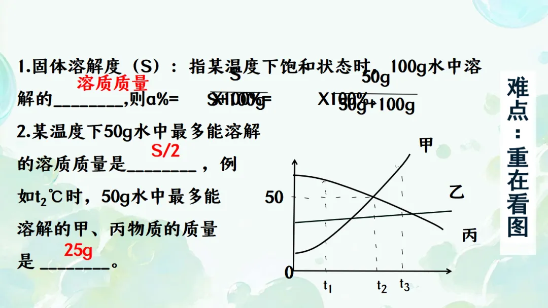 E65 二轮专题复习 决胜中考2026 优质课资源包 初中化学《专题复习---溶解度曲线》课件PPT+教学设计Word-第17张图片-四季读书网